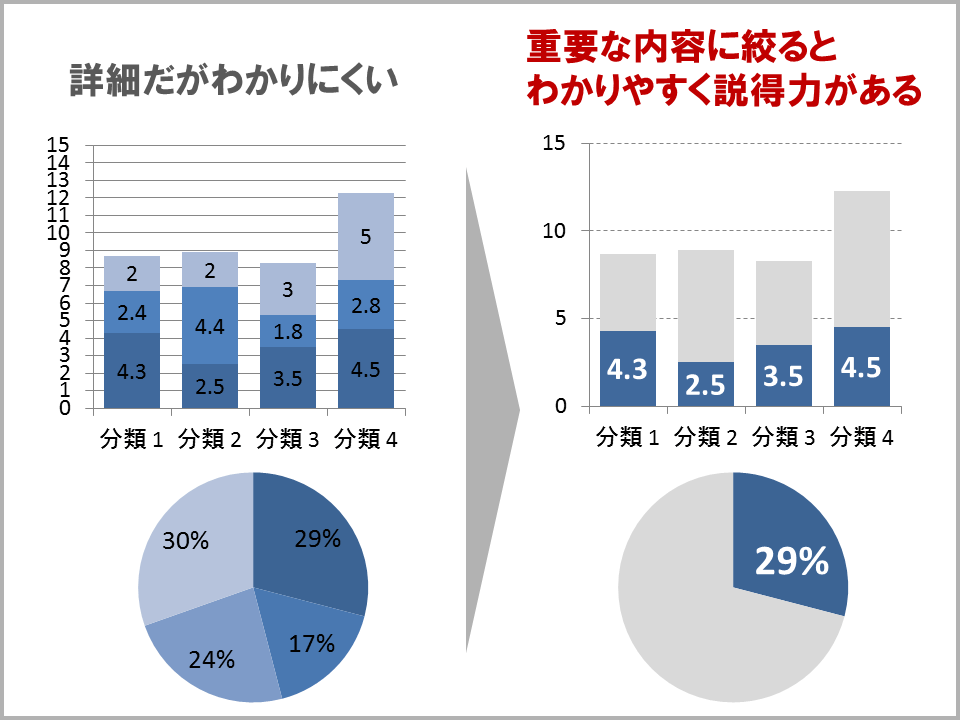 わかりすいグラフでプレゼン資料を見違える プレゼンマスターの成果が出るパワーポイント資料術