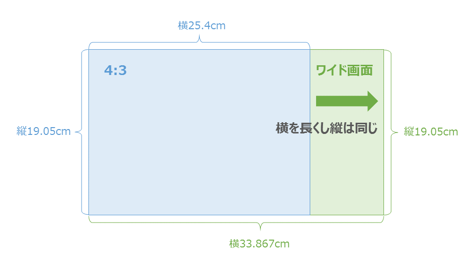 3535-3：パワーポイントで16:9を選択する時には注意！