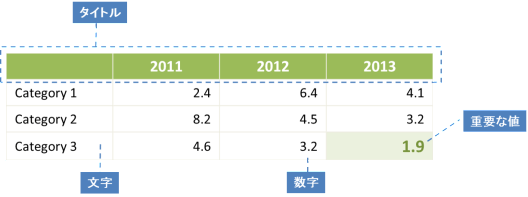 3759-1：意外と出来ていない、表のお作法