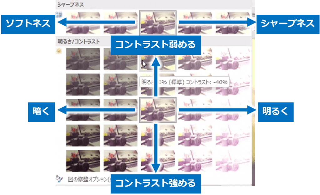 この様に調整します