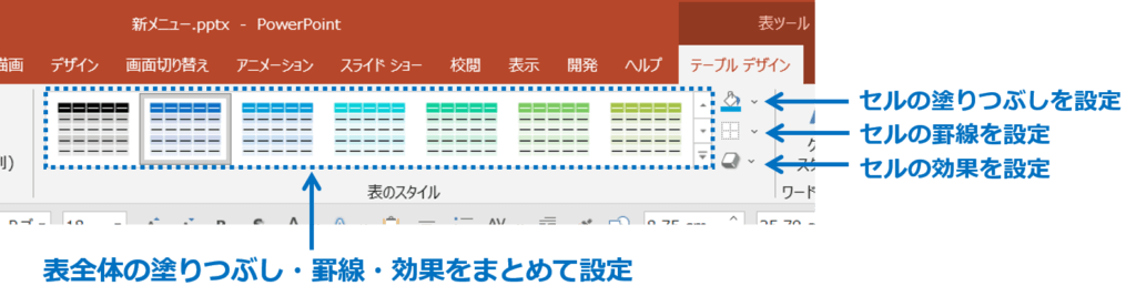 表ツールのテーブルデザインタブ＞表のスタイルグループの塗りつぶしボタン、枠なしボタン、効果ボタンを使用して、それぞれを設定。