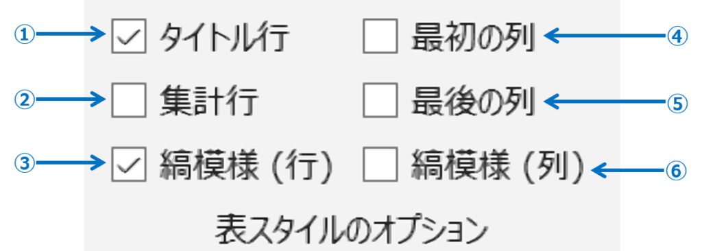 表スタイルのオプションの説明