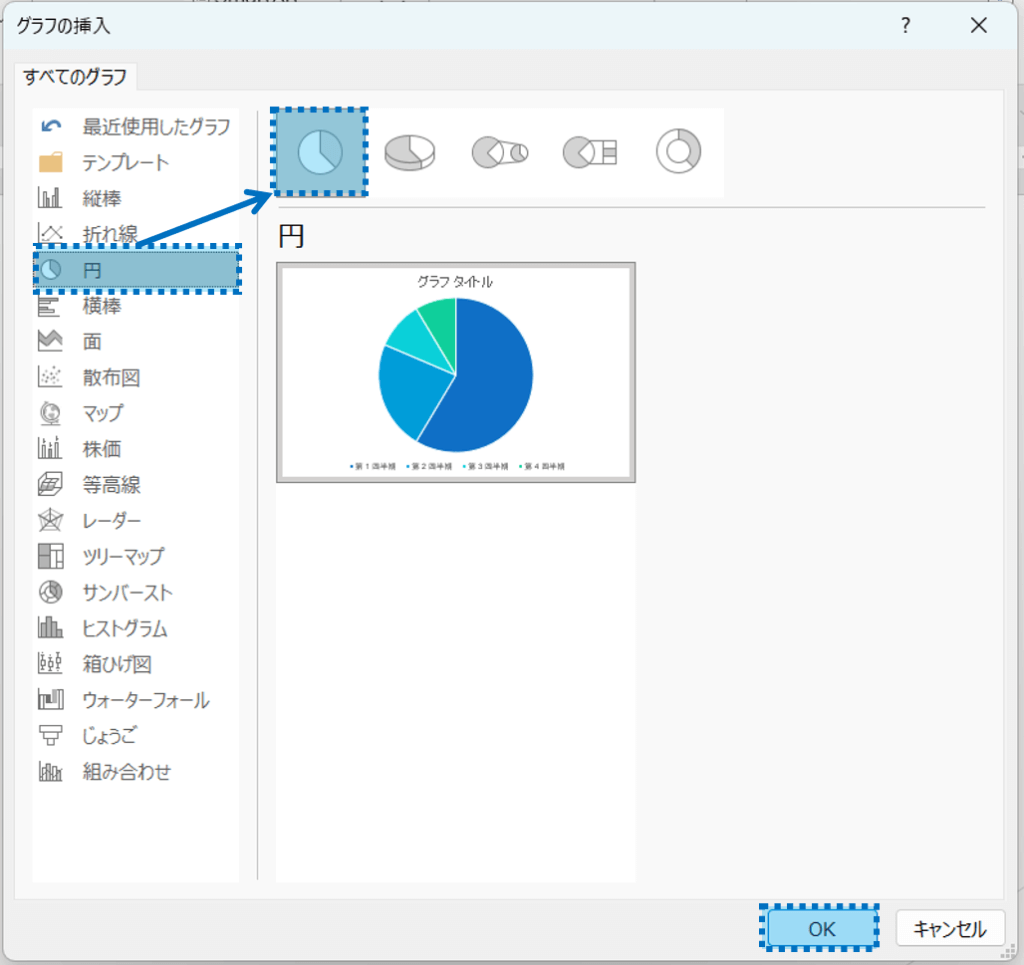 グラフ挿入のダイアログボックスが表示されます。左側の一覧から円を選択し、右側の一覧から円を選択。円のプレビューを確認し、OKをクリック。