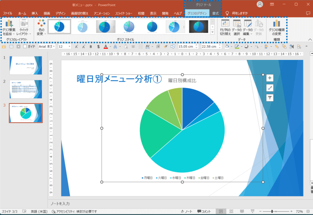 グラフの周囲に枠線が表示され、グラフが表示されていることを確認します。リボンにグラフツールのデザインタブと書式タブが表示され、グラフに関するコマンドが使用できる状態になります。