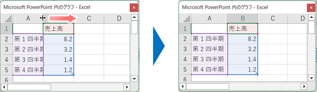 列幅を拡大すると、非表示の部分が見えるようになります。列幅を変更するには、列番号の右側の境界線をドラッグします。