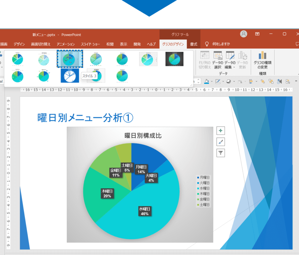 グラフがスタイル３に変更されました。