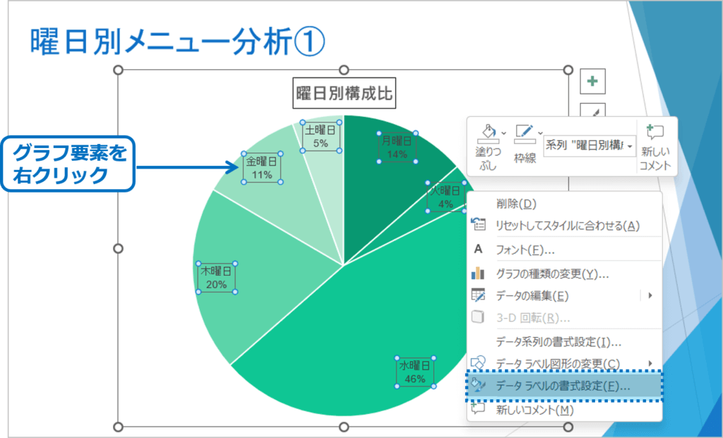 グラフ要素を右クリック＞(グラフ要素名)の書式設定