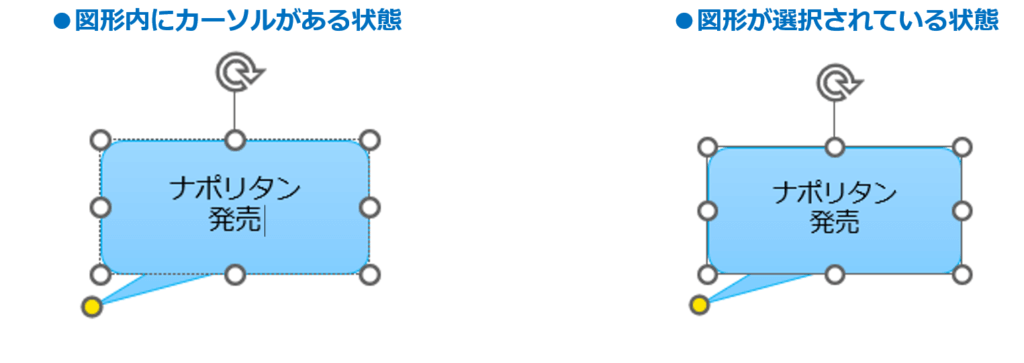 図形内にカーソルがある状態。図形が選択されている状態。