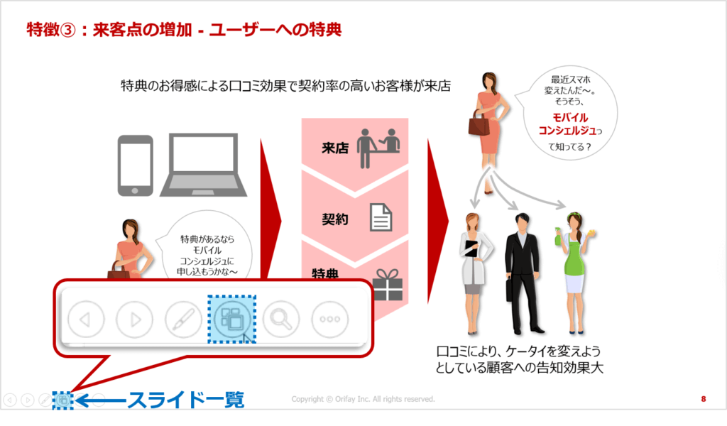 スライドショーを実行＞スライドの左下をポイント＞スライド一覧＞一覧からスライドを選択