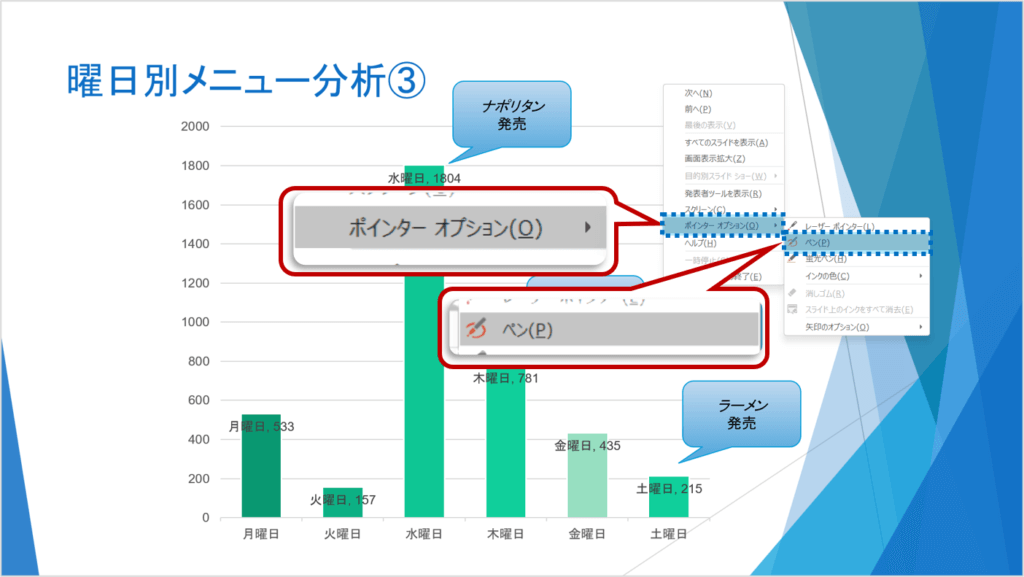 スライド５を選択し、スライドショーを実行＞スライド上で右クリック＞ポインターオプションをポイント＞ペンをクリック