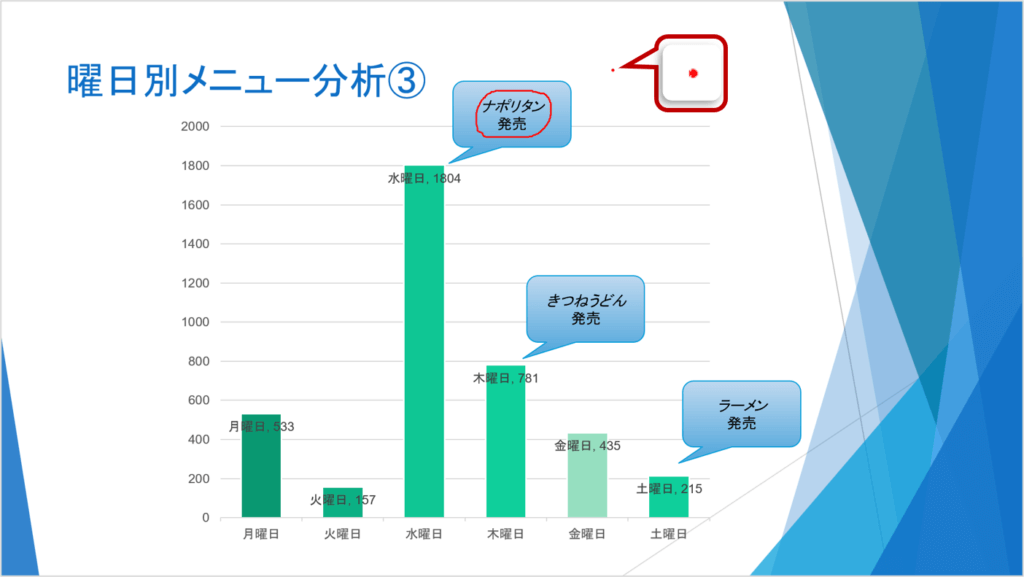 マウスポインターの形が変わります。図のように、「ナポリタン発売」の周囲をドラックします。