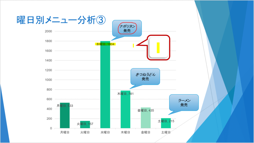 マウスポインターの形が変わります。図のように「水曜日、1804」の文字上をドラックします。