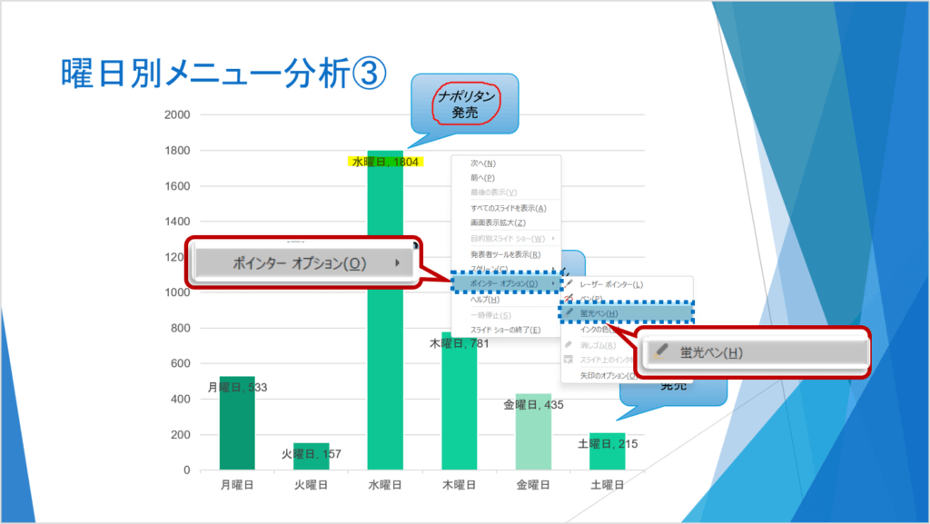 スライド５を選択し、スライドショーを実行＞スライド上で右クリック＞ポインターオプションをポイント＞蛍光ペンをクリック