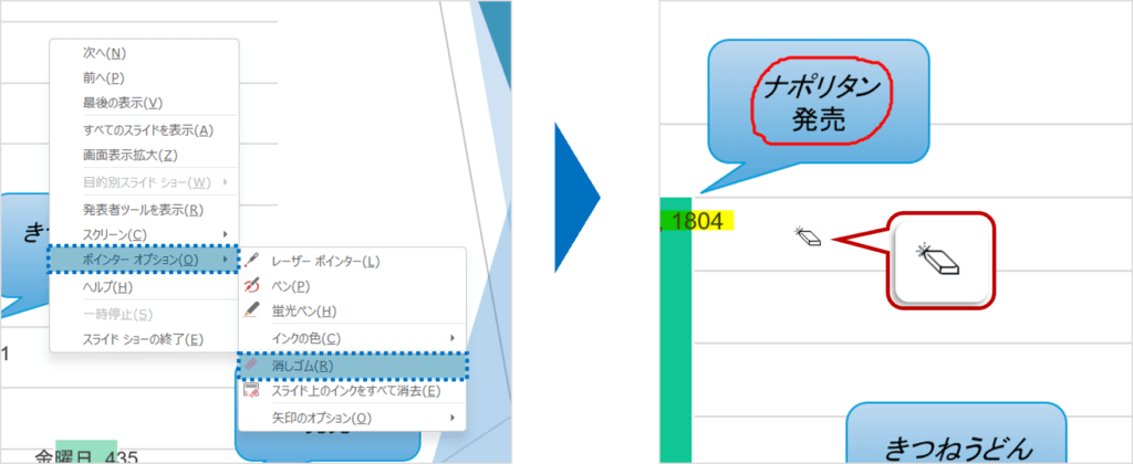 スライド上を右クリック＞ポインターオプション＞消しゴム＞消去する部分をクリック