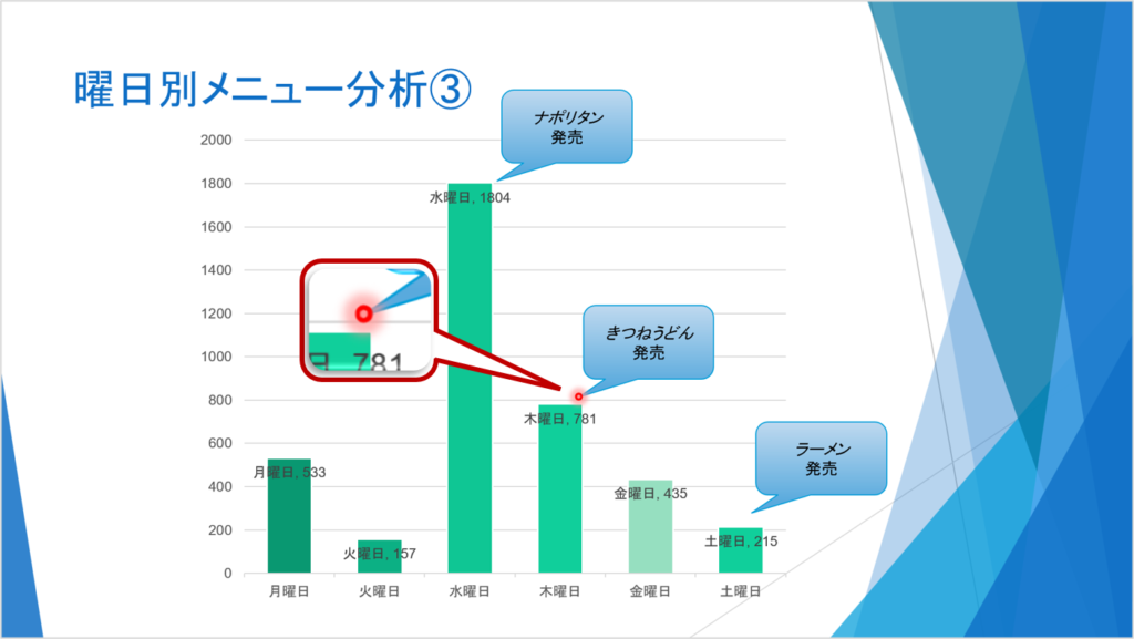 スライドショーを実行中に、Ctrlキーを押しながらスライドをドラッグすると、マウスポインターが「レーザーポインター」に変わります。