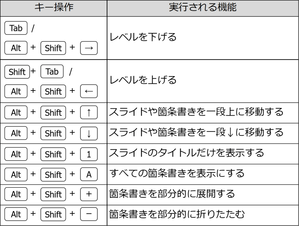 ショートカットキー一覧表