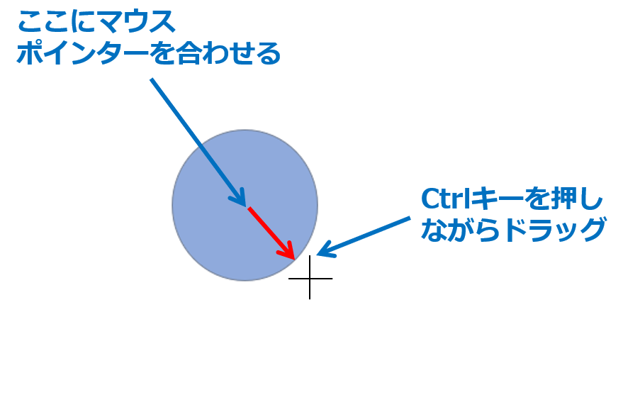 ③マウスポインターの形が+に変わるので、正円を描画したい場所でCtrlキーを押しながらドラッグします。