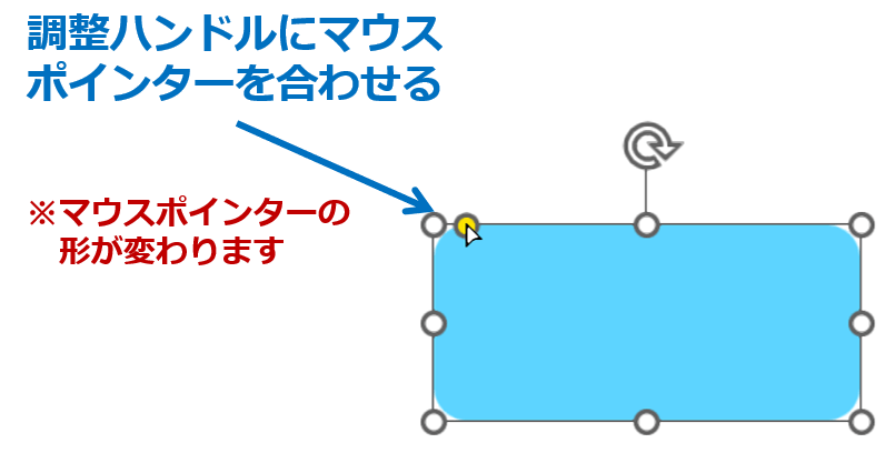 ①図形を選択し、調整ハンドルにマウスポインターを合わせます。