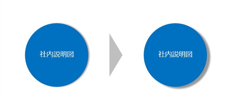 ④影の角度、距離が調整された。