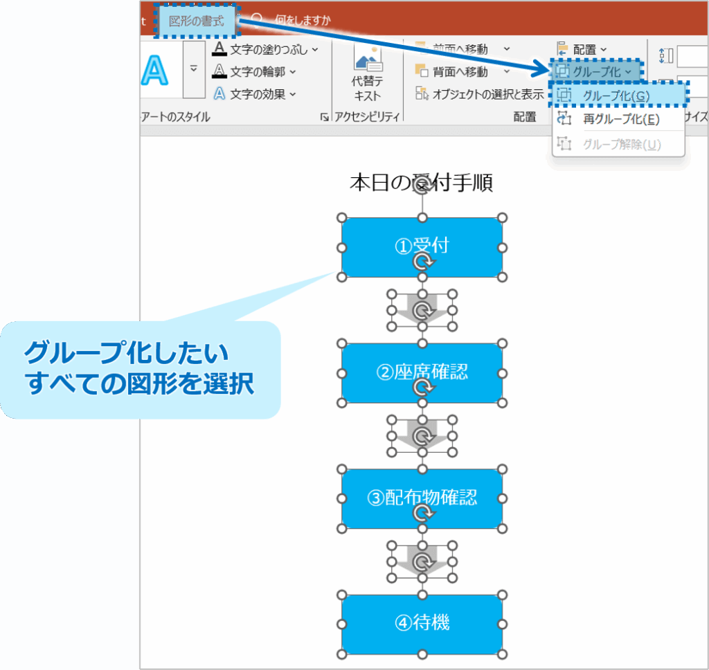 ①グループ化したい図形をすべて選択しておきます。(2つ目以降はShiftキーを押しながら選択)「図形の書式」タブをクリックし、「配置」グループ内にある「グループ化」ボタンをクリックし、さらに「グループ化」を選択します。