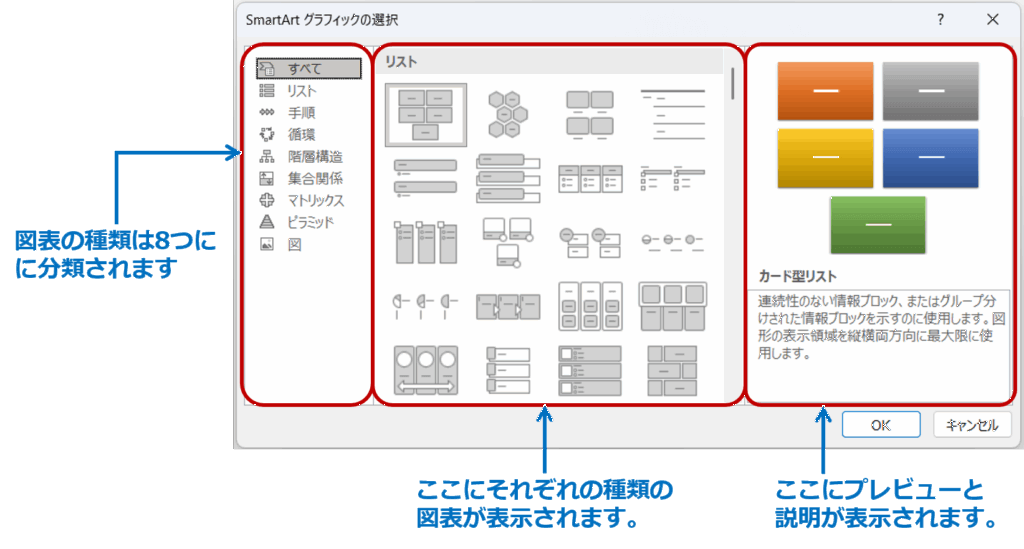 SmartArtには、用途に合わせて以下のようなカテゴリが用意されています。