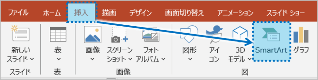 ①まず、組織図を挿入したいスライドを表示しておきます。 「挿入」タブをクリックし、「SmartArt」ボタンをクリックします。