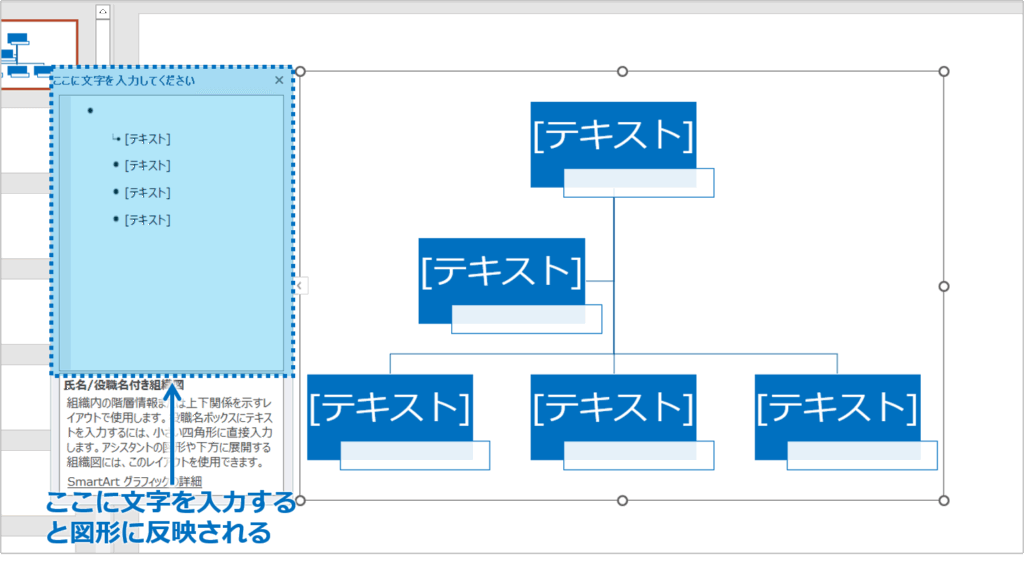 ③選択したデザインの組織図が挿入されます。