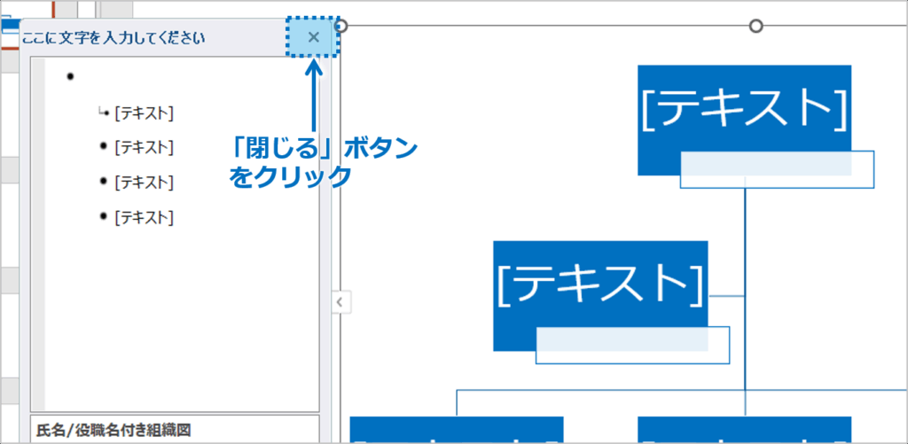 ①SmartArtをクリックして、プレースホルダーを表示させておきます。「閉じる」ボタンをクリックします。