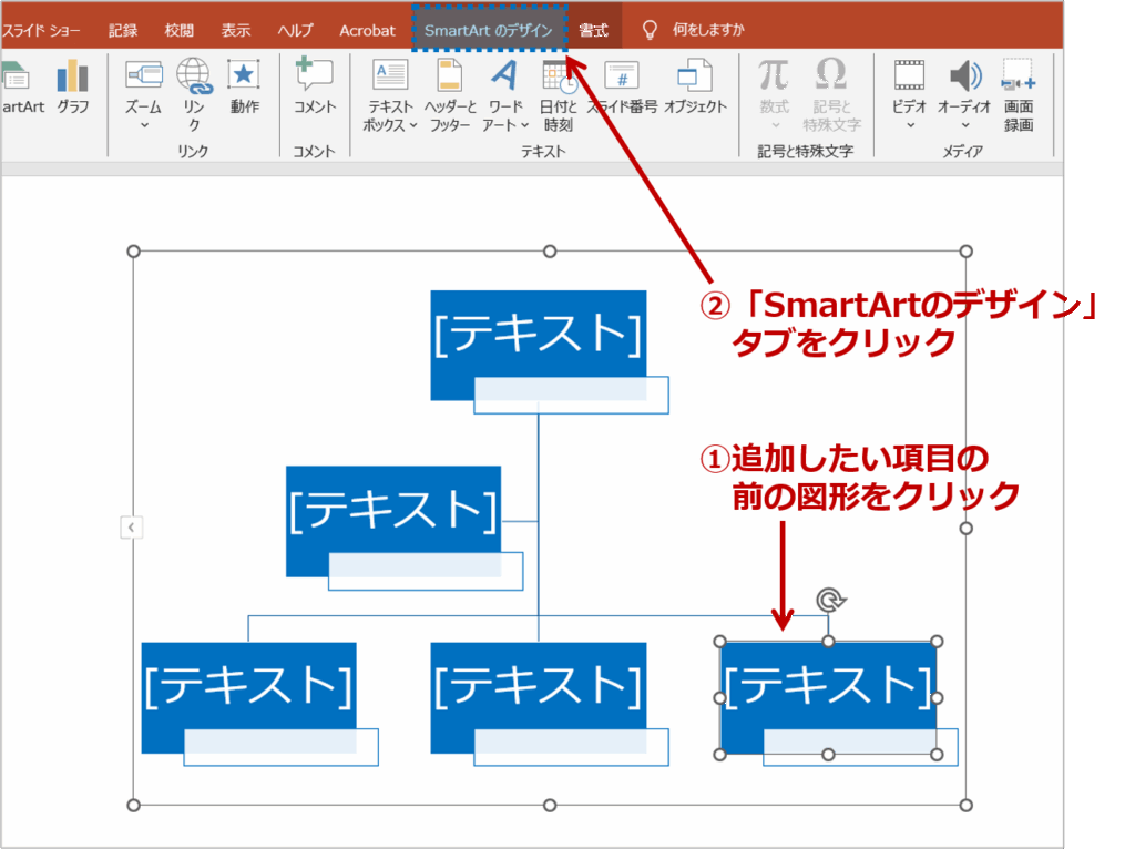 ①追加したい項目の前の図形をクリックし、「SmartArtのデザイン」タブをクリックします。