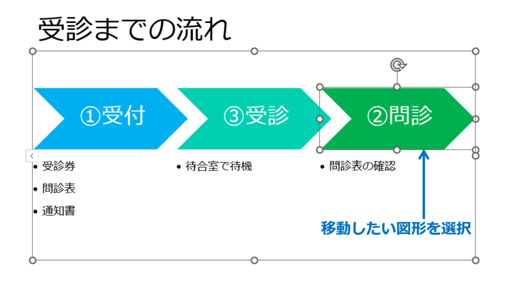 ①図表内の移動したい図形を選択します。