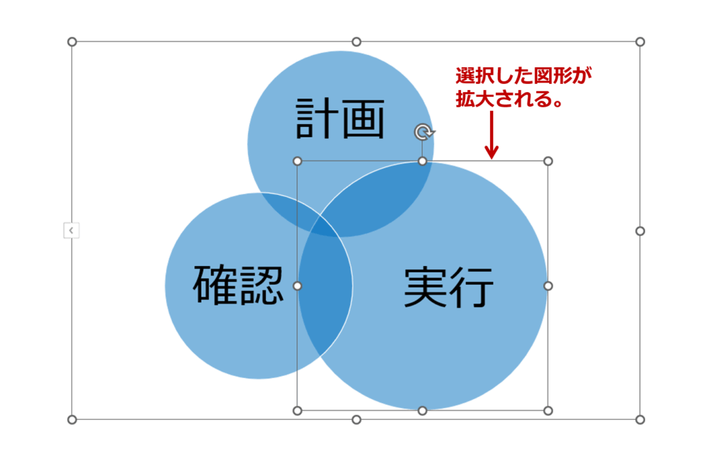 ③選択した図形が拡大されます。