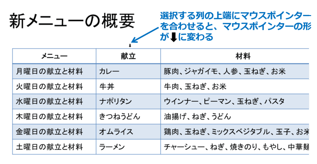 ①選択する列の「上端」にマウスポインターを合わせると、マウスポインターの形が「下向きの黒い矢印」に変わります。