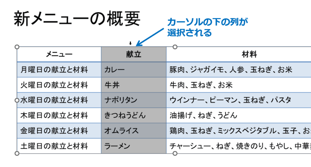 ②そのままクリックすると、カーソルの下の列が選択されます。