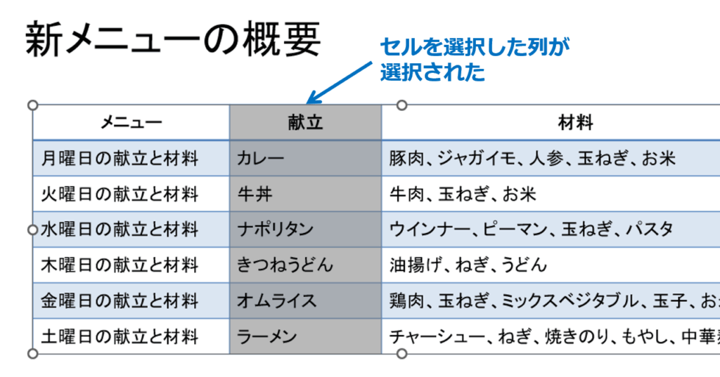 ②カーソルの下の列が選択されます。