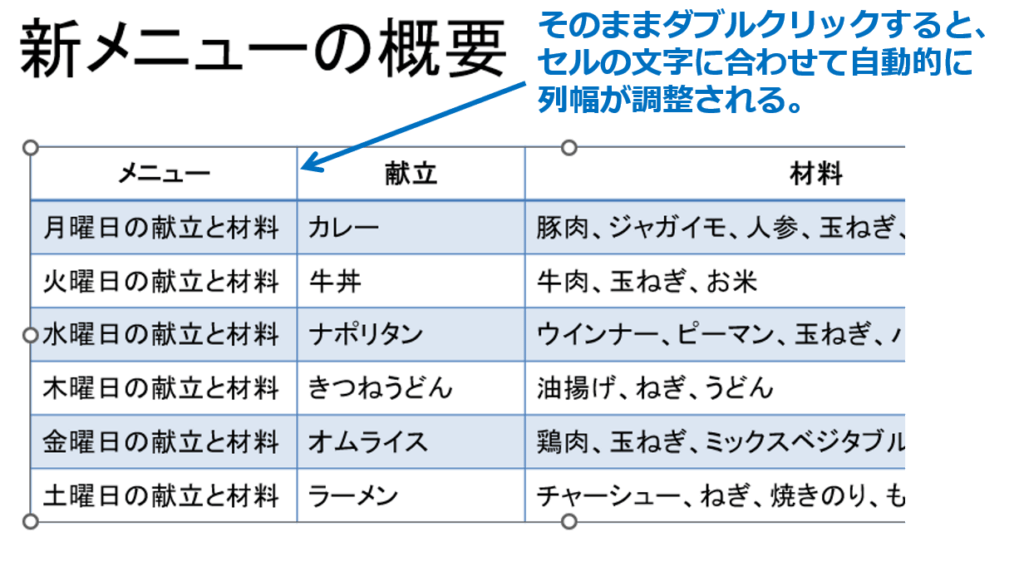 ②そのままダブルクリックすると、セルの文字に合わせて自動的に列幅が調整されます。