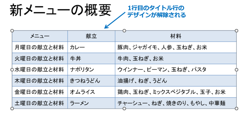 ③１行目のタイトル行のデザインを解除することができます。