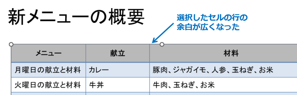 ③選選択したセルの余白が広くなり、文字と罫線の間にゆとりが生まれます。　