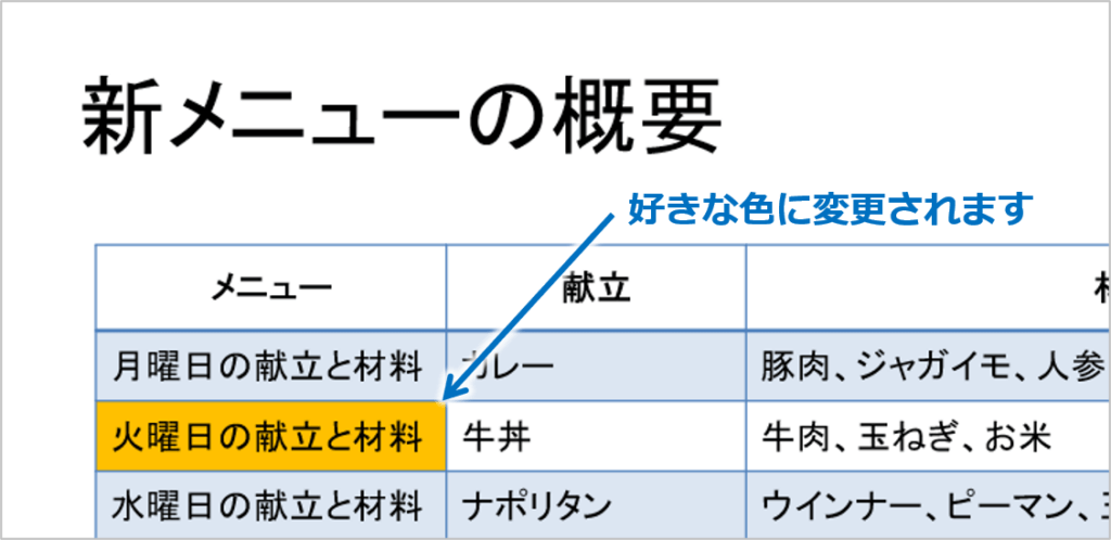 ③セルの背景色が変更されます。