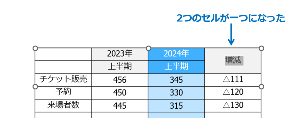 ③2つのセルが1つにまとまった。