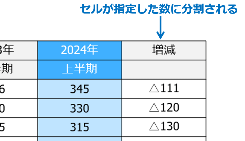 ③ セルが指定した数に分割されます。
