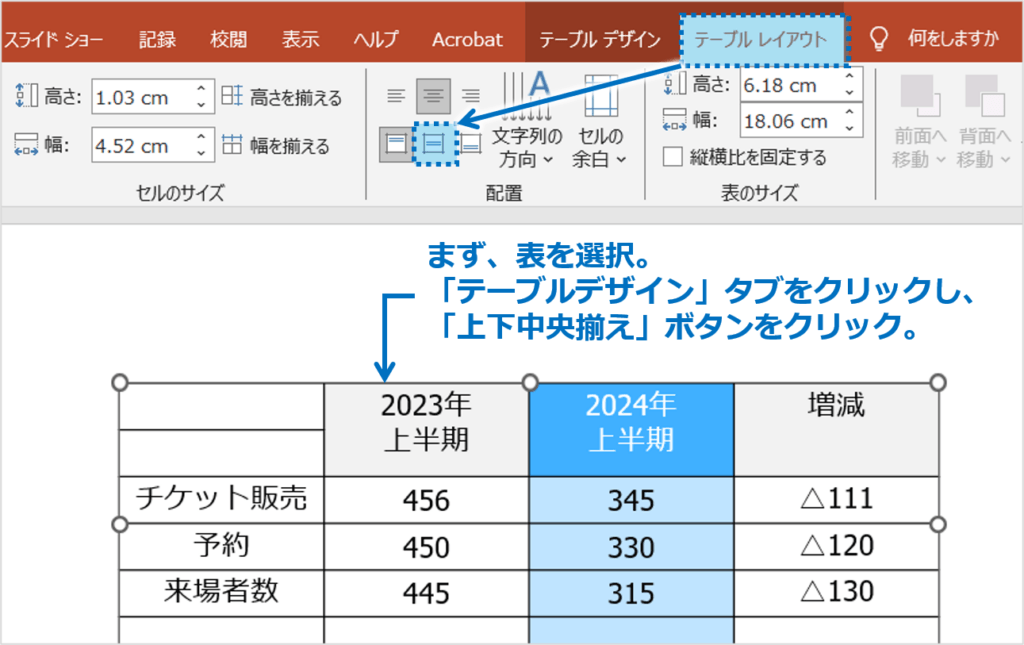 ①対象となる表、またはセルを選択しておきます。その後、「テーブルレイアウト」タブをクリックし、「上下中央揃え」ボタンをクリックします。