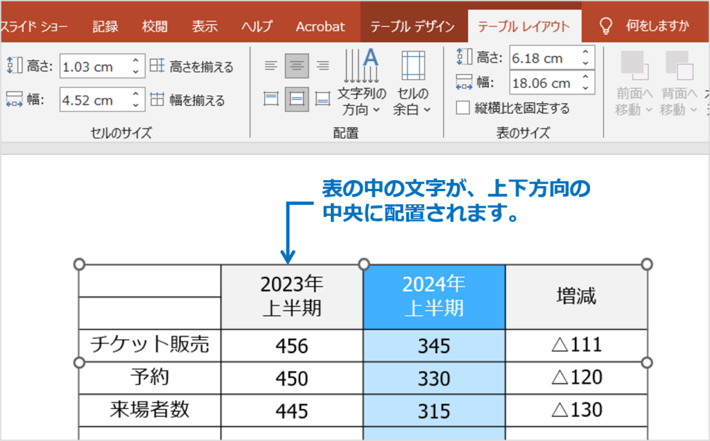 ② セル内の文字が上下中央に配置されるます。