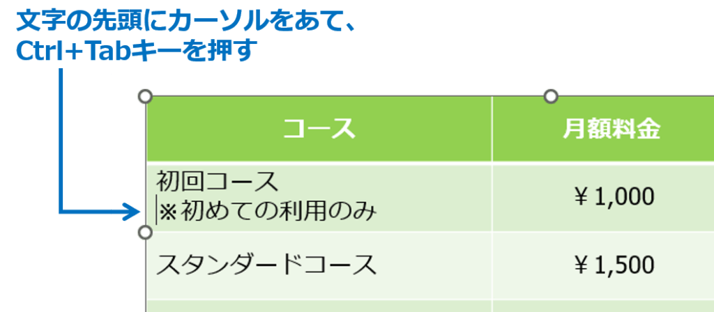 ①先頭位置をずらしたい文字の始めにカーソルをあて、Ctrl+Tabキーを押します。