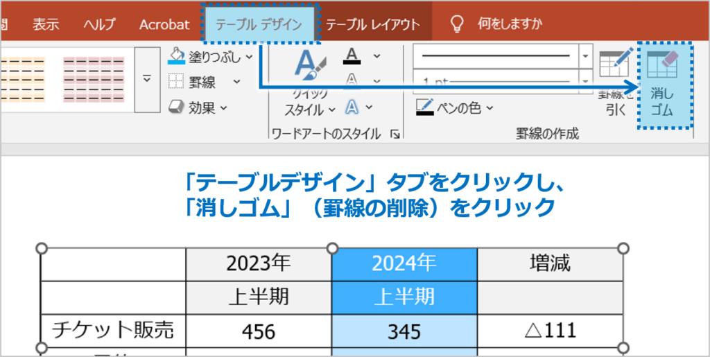 ①「テーブルデザイン」タブをクリックし、「消しゴム」ボタンをクリックします。