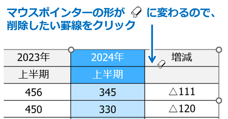 ②マウスポインターが消しゴムの形に変わるので、削除したい罫線をクリックします。