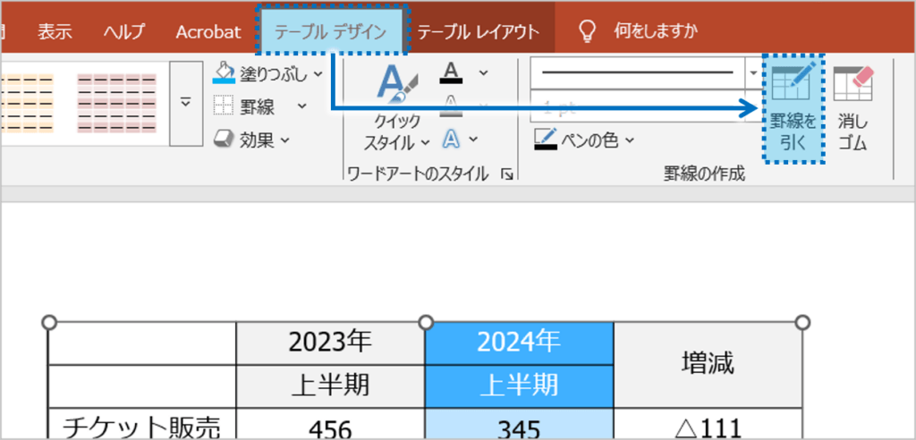 ①「テーブルデザイン」タブをクリックし、「罫線を引く」ボタンをクリックします。