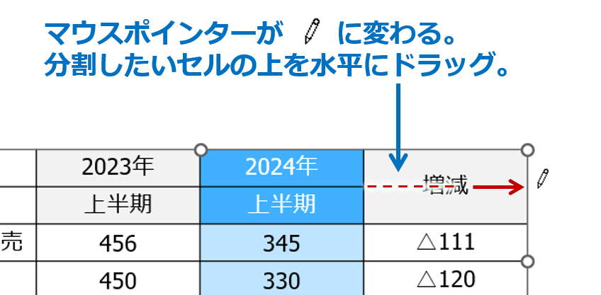 ②マウスポインターが鉛筆の形に変わるので、分割したいセルの上を水平にドラッグします。