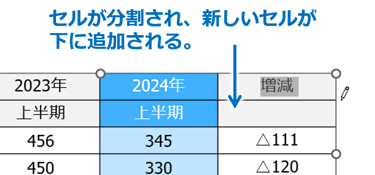 ③セルが分割され、新しいセルが追加されます。