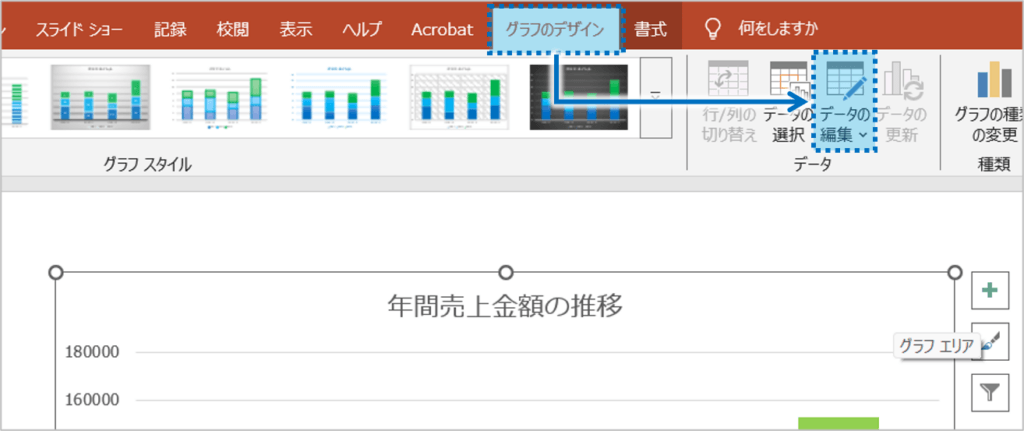 ①変更したいグラフを選択しておきます。「グラフのデザイン」タブをクリックし、「データの編集」ボタンをクリックします。