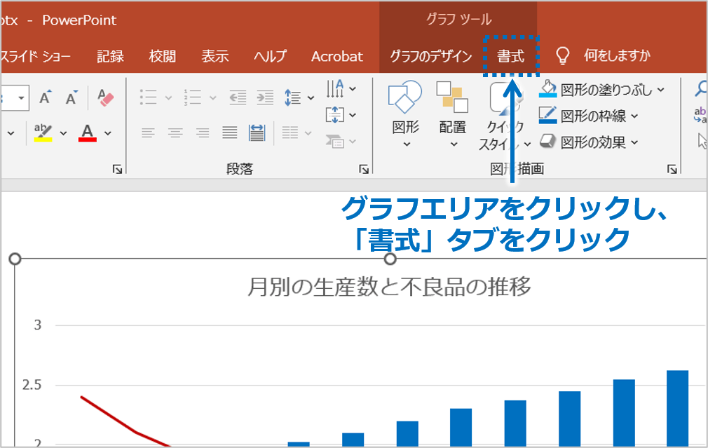 ①グラフエリアをクリックし、グラフツールの「書式」タブをクリックします。
